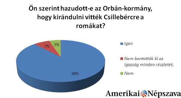 AN-olvasók: Hazudott az Orbán-kormány Csillebérc kapcsán