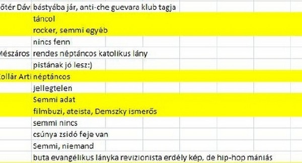 Ki pénzeli a HÖK jobbikos vezetőit?